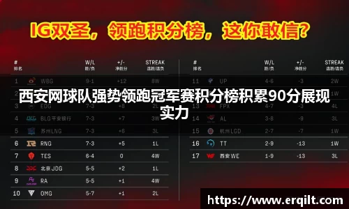 西安网球队强势领跑冠军赛积分榜积累90分展现实力