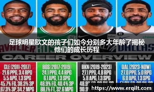 足球明星欧文的孩子们如今分别多大年龄了揭秘他们的成长历程